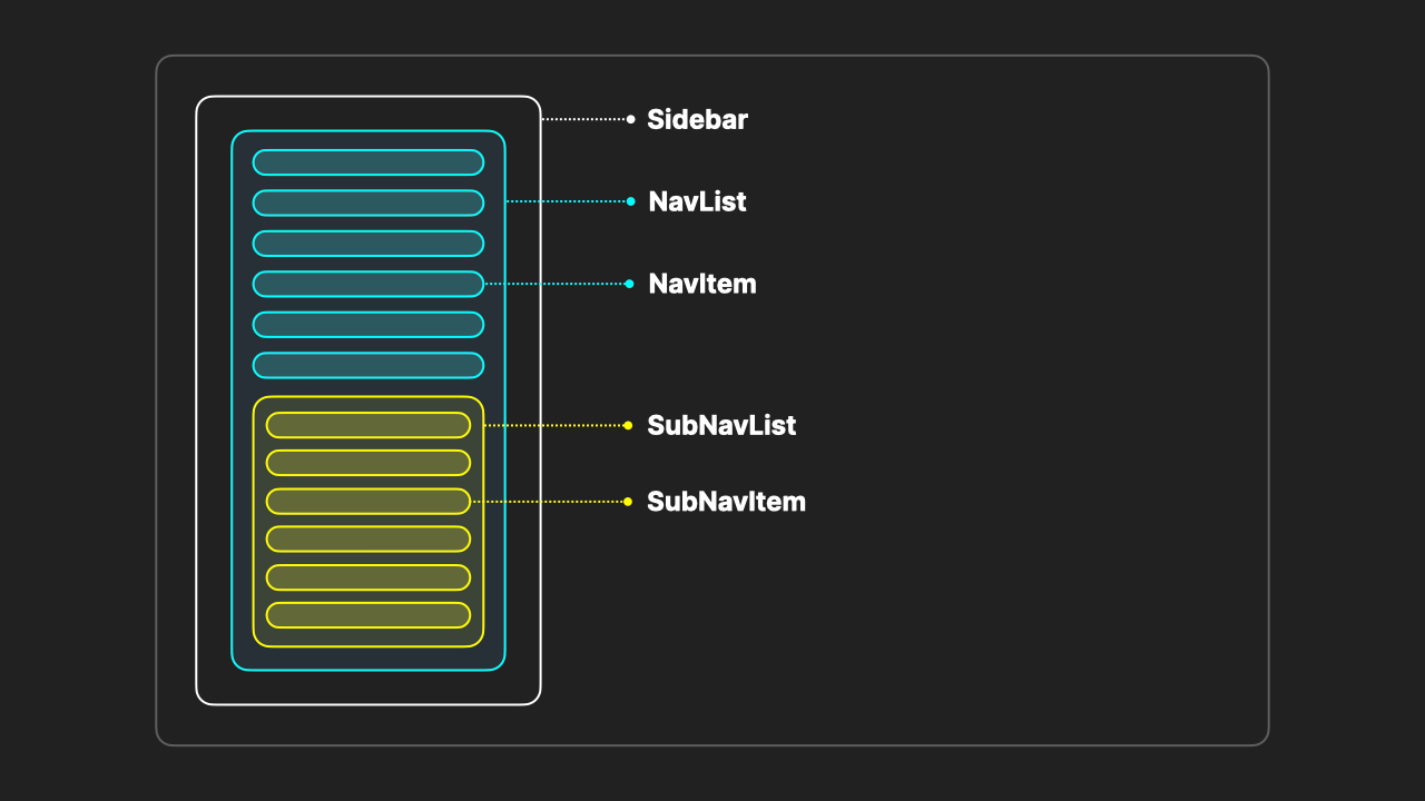 App layout with navigation and sub navigation