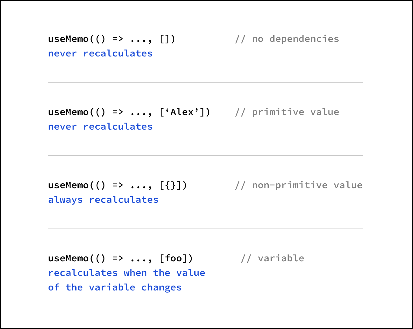 Comparison rules of useMemo dependency list