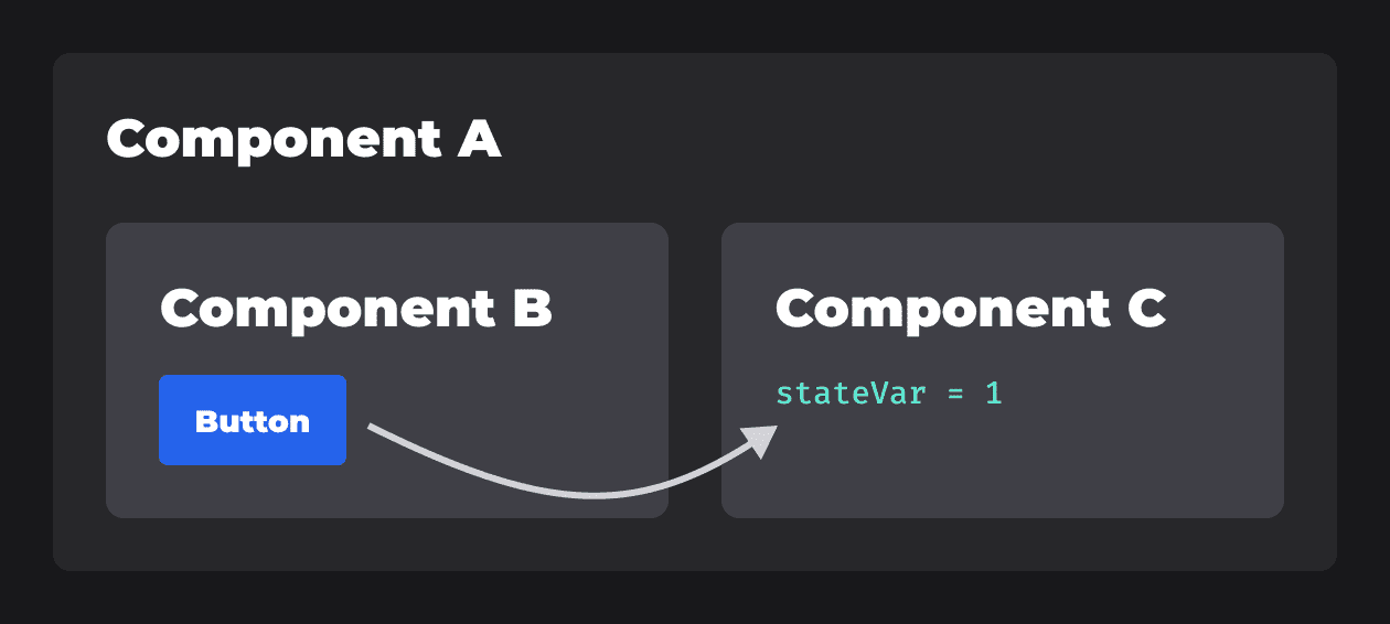 how-to-update-the-state-of-a-sibling-component-in-react-alex-sidorenko