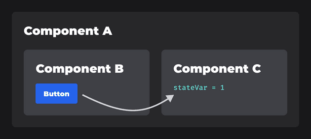 Updating the state of a sibling component in React