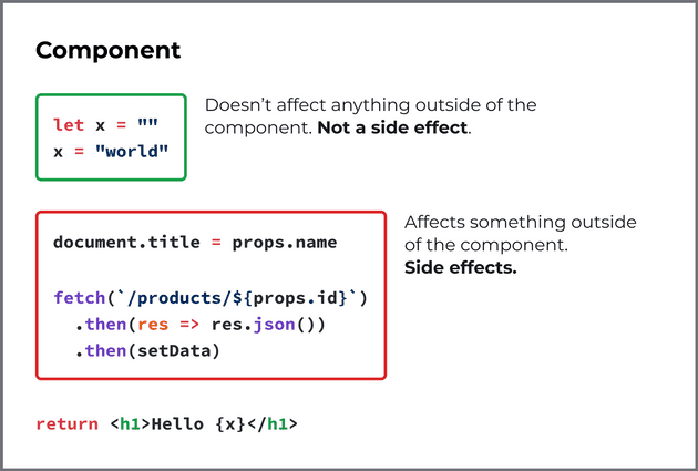 Example of side effects in React