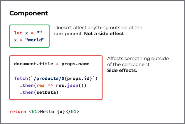 A Visual Guide To UseEffect Alex Sidorenko